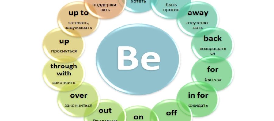 Упражнения с Phrasal Verbs