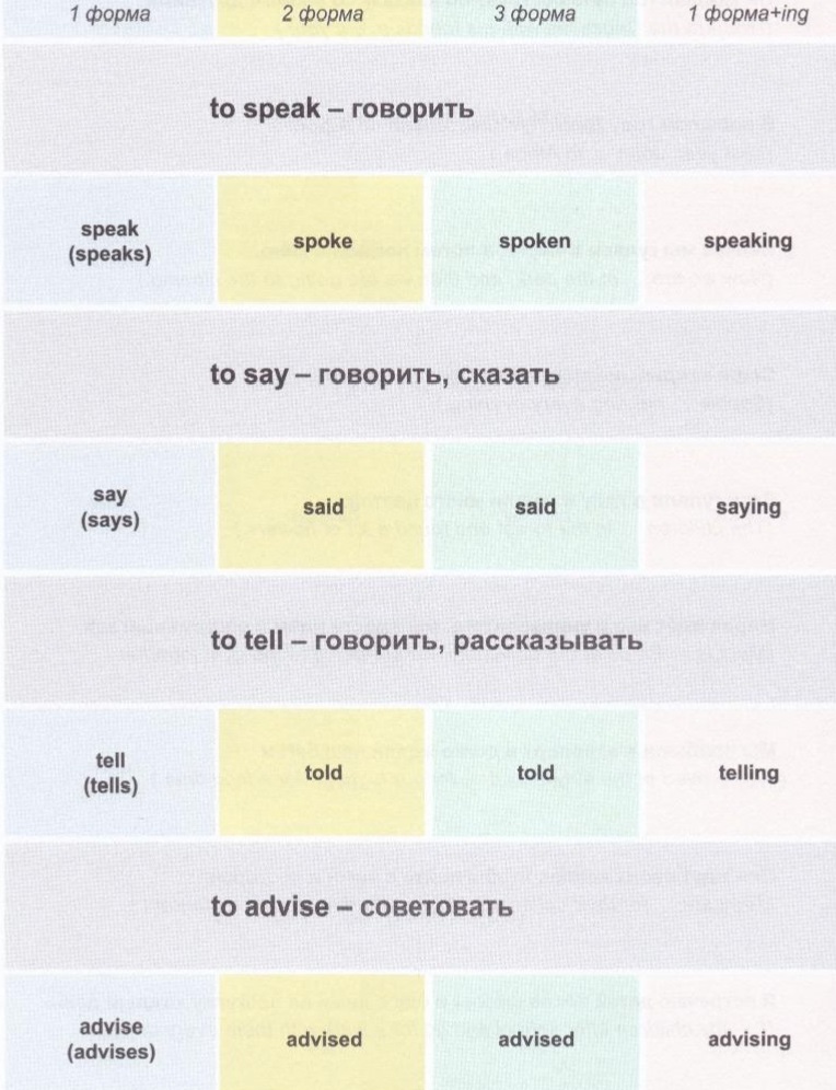Спряжение глаголов: speak, say, tell, advise