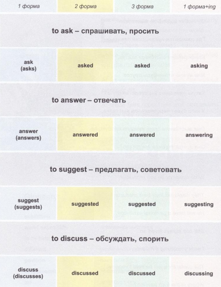 спряжение глаголов ask, answer, suggest, discuss