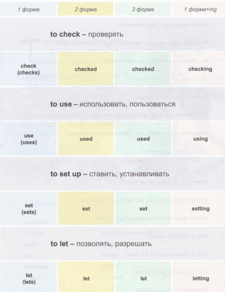 Формы глаголов. Спряжение глаголов: check, use, set, let