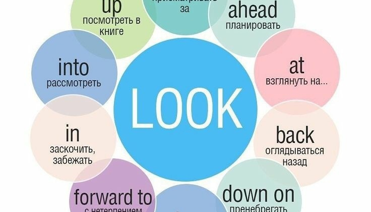 тренинг самых распространенных фразовых глаголов английского языка